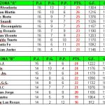 tablas17