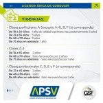 LICENCIA ÚNICA DE CONDUCIR