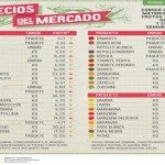 LA ASSAL ACTUALIZÓ LA LISTA DE PRECIOS DEL MERCADO