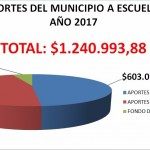 aporte - Muni - Escuelas