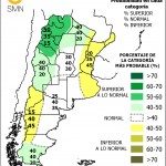 Tendencia climática Febreo, marzo y abril