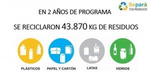 CASI 44 TONELADAS DE RESIDUOS RECICLABLES FUERON JUNTADOS EN DOS AÑOS